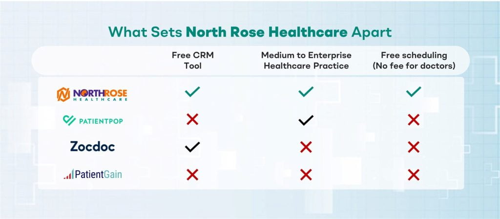 what-sets-northrosehealthcare-apart