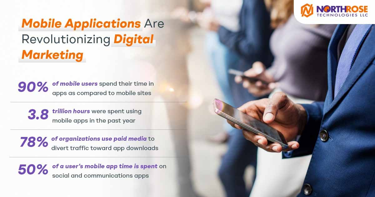Mobile Applications Are Revolutionizing Digital Marketing