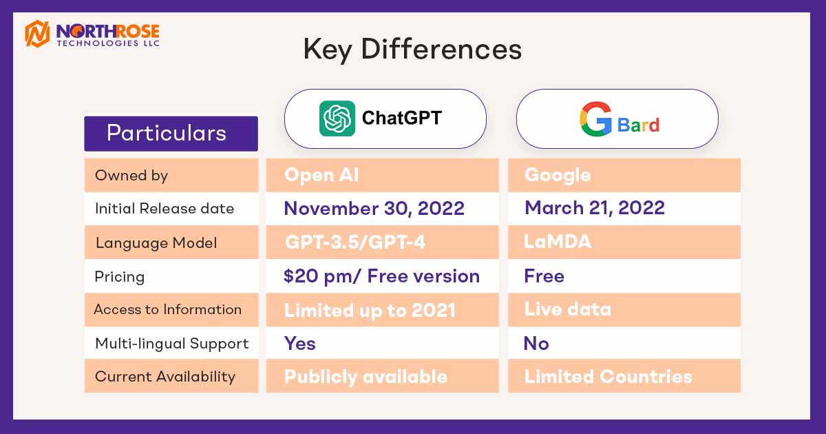 Bard-vs-ChatGPT-differences
