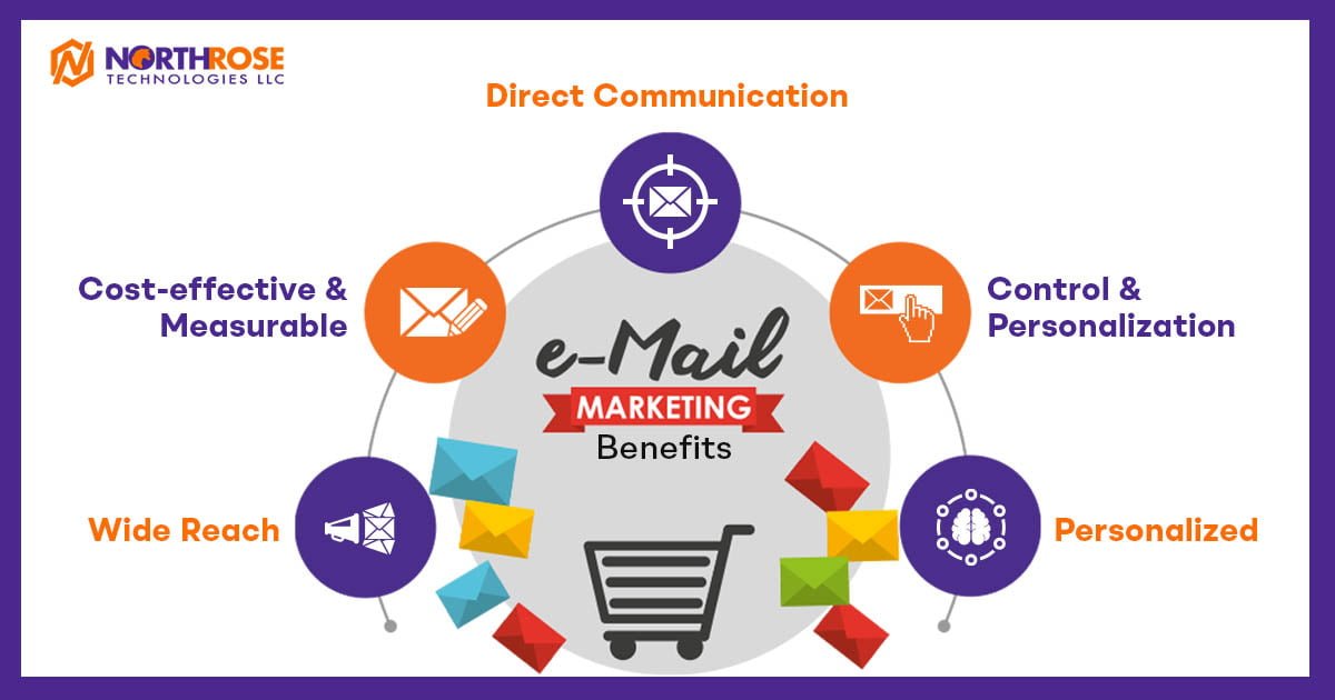 Email-Marketing - Benefits