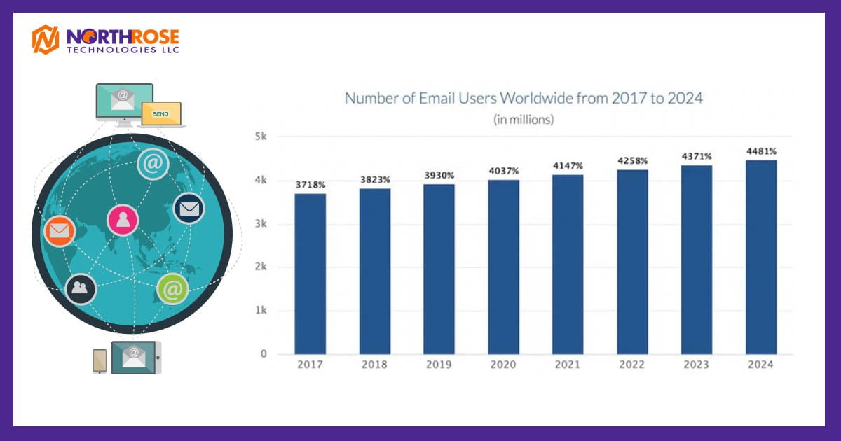 Email-Marketing-Graph