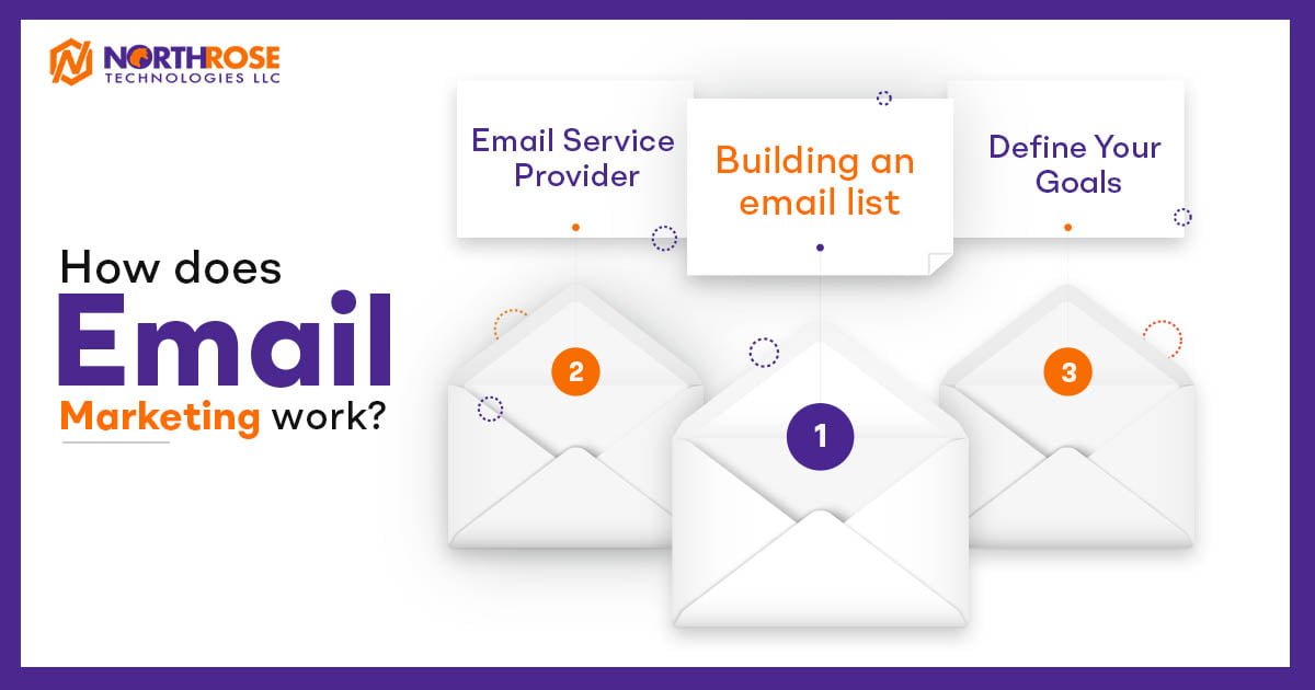 How-does-Email-Marketing-Work