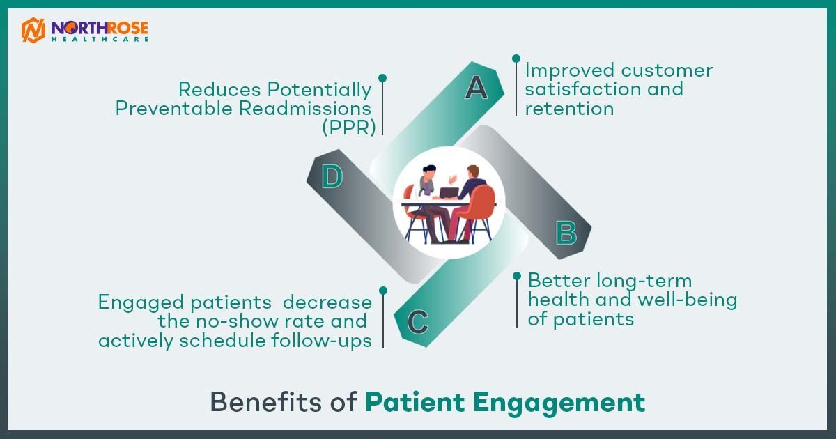Patient-Engagement-Benefits