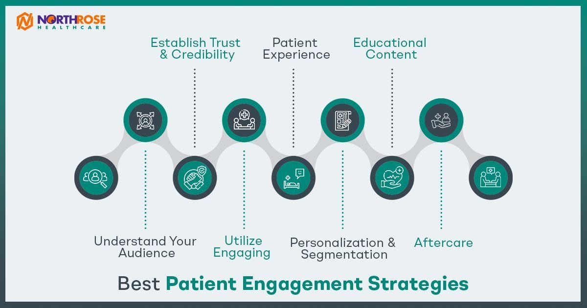 Patient-Engagement-Strategies