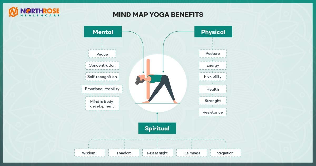 mind-gap-yoga-benefits