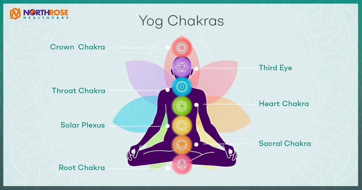 yog-chakras