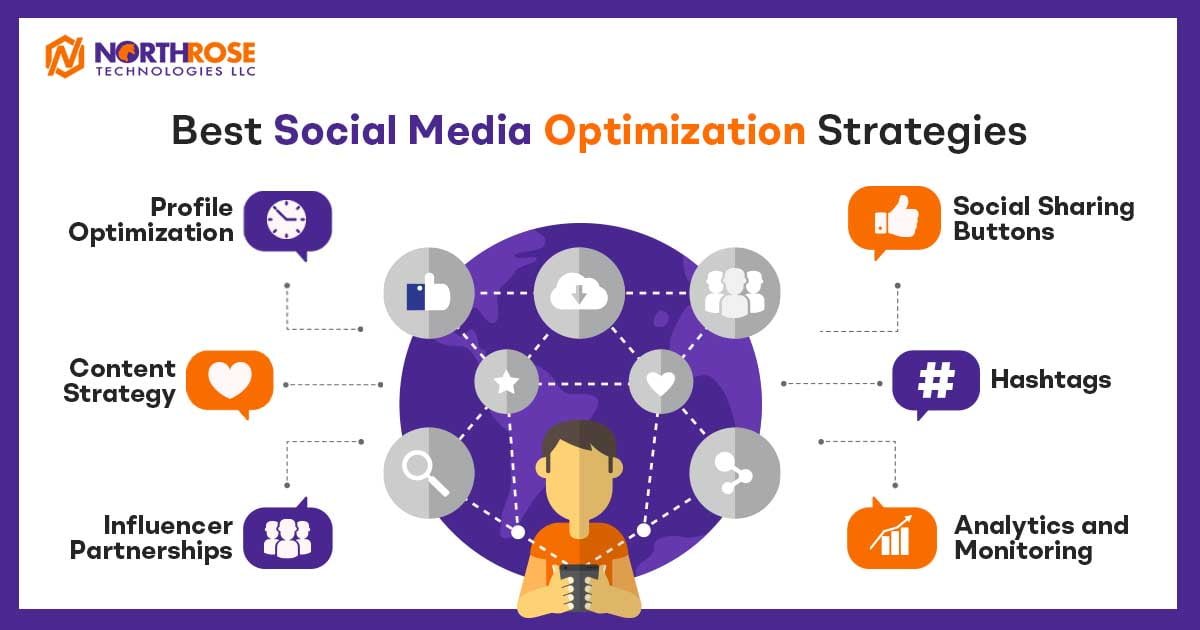 Best-Social-Media-Optimization-Strategies