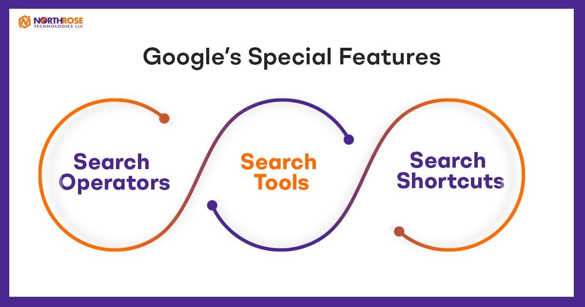 Google-Search-Features