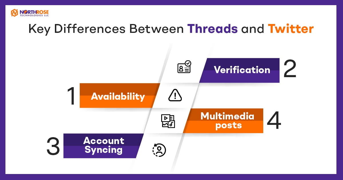Key Differences between Threads and Twitter (infographic)