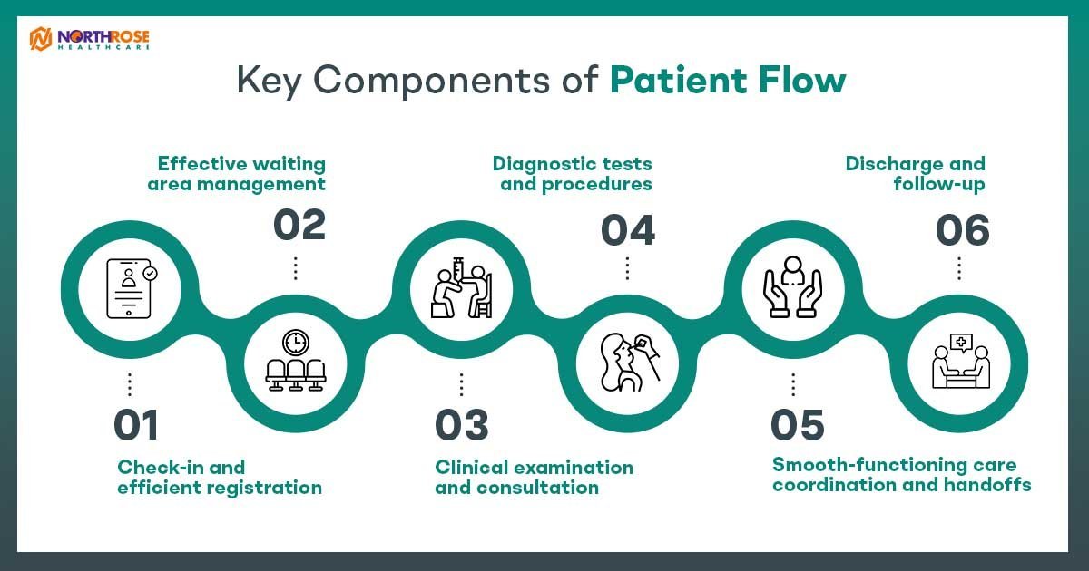 Key-components-of-Patient-Flow
