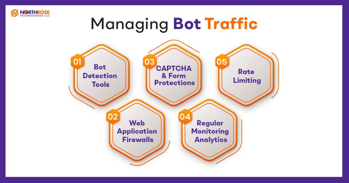Managing-Bot-Traffic