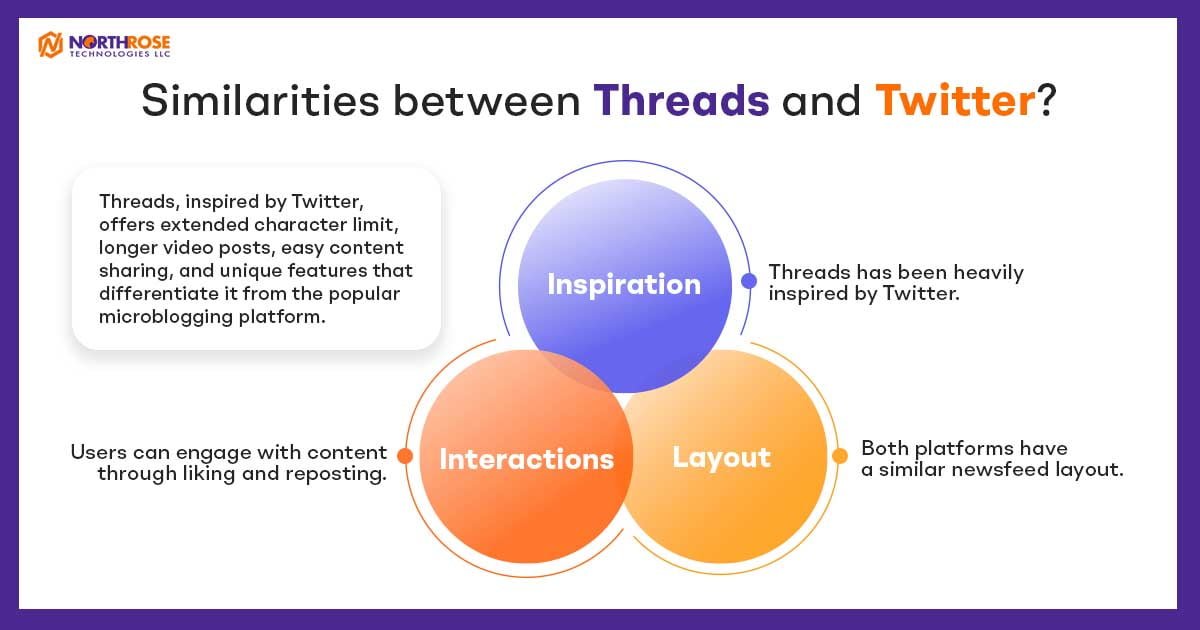 Similarities-between-Threads-and-Twitter