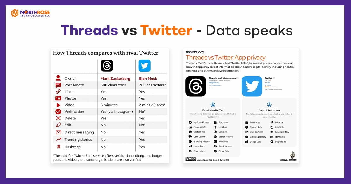 Threads-vs-Twitter - Data-Speaks
