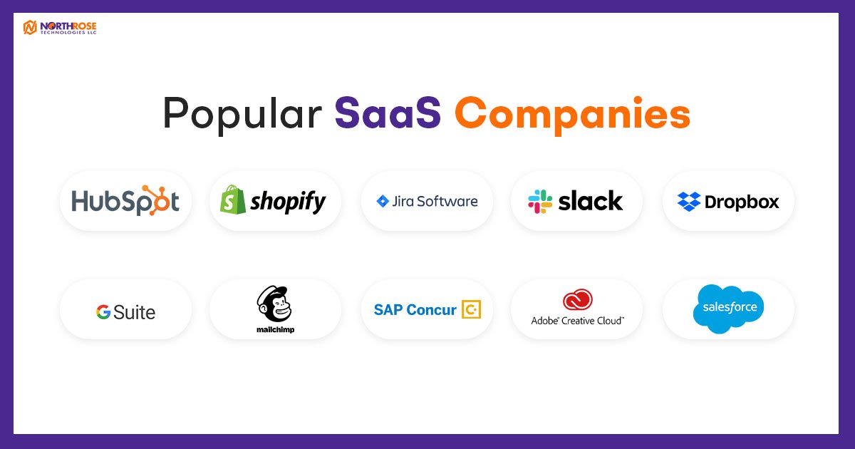 Popular SAAS Companies - infographic