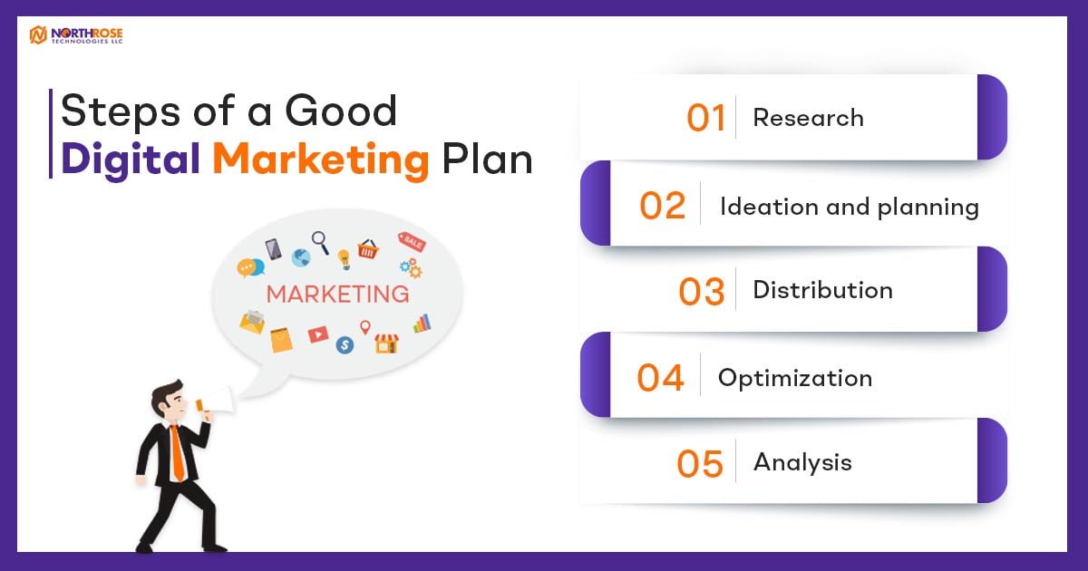 Steps-of-a-good-digital-marketing-plan