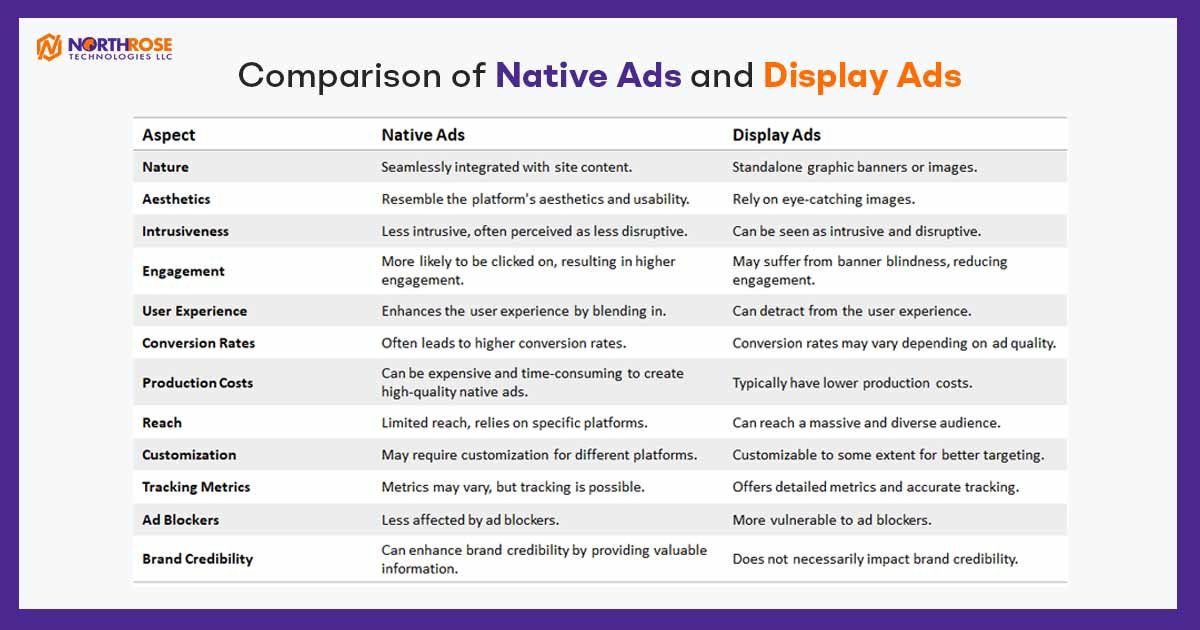 Comparison-of-Native-Ads-and-Display-Ads