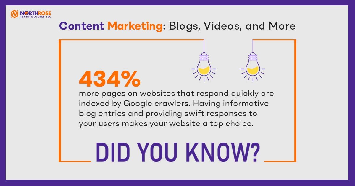 Content-Marketing-Blogs-Videos-and-More - infographic