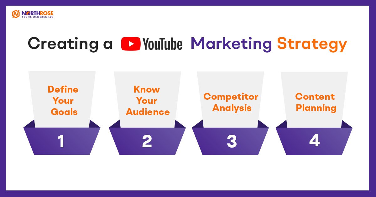 Creating-a-youtube-marketing-strategy