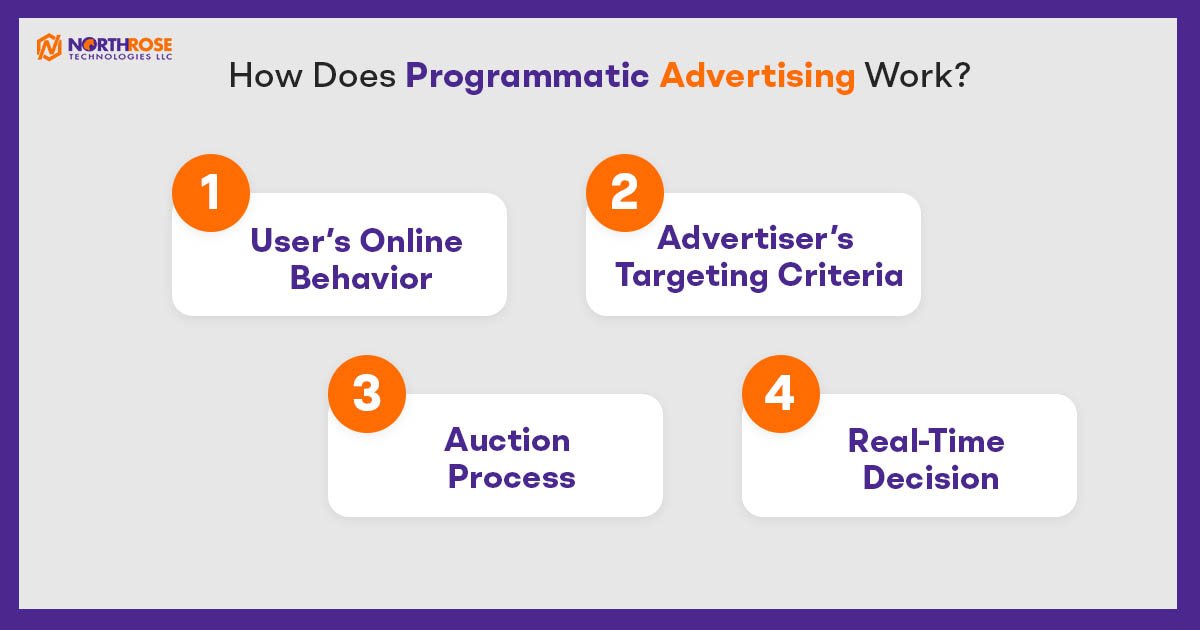 How-Does-Programmatic-Advertising-Work