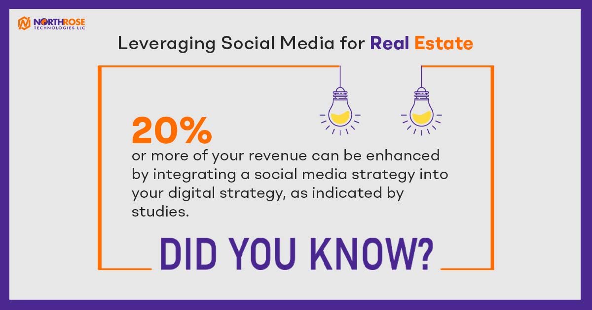 Leveraging-Social-Media-for-Real-Estate-infographic