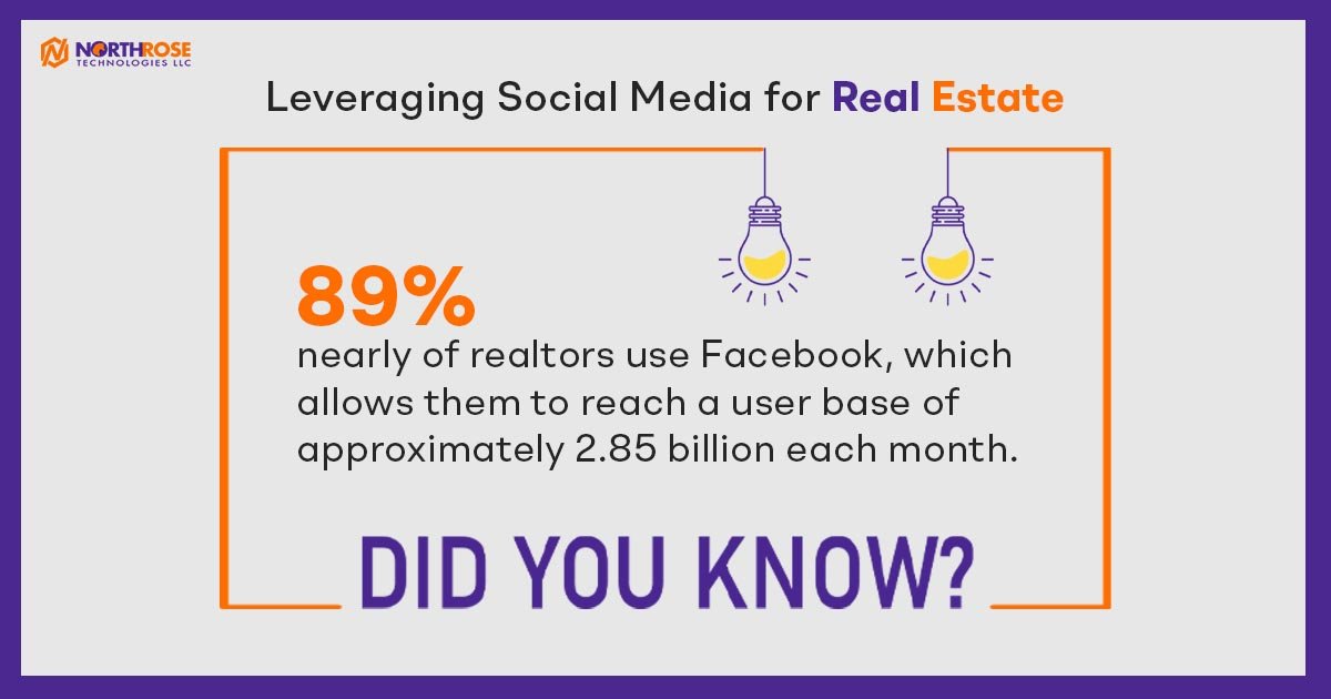 Leveraging-Social-Media-for-Real-Estate
