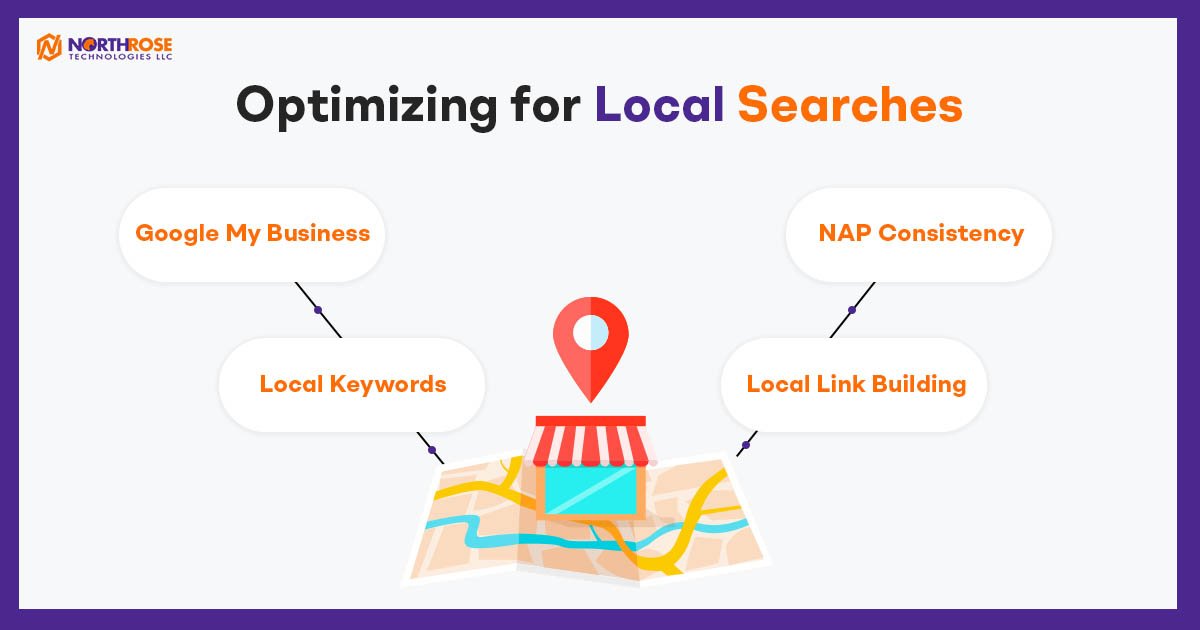 Optimzing-for-Local-Searchees