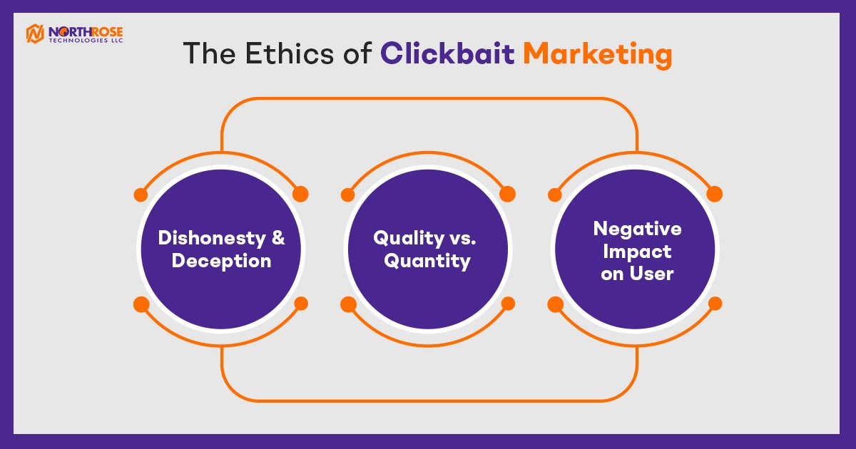 The-Ethics-of-Clickbait-Marketing