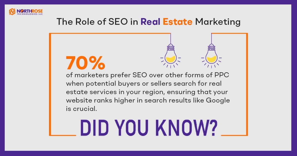 The-Role-of-SEO-in-Real-Estate