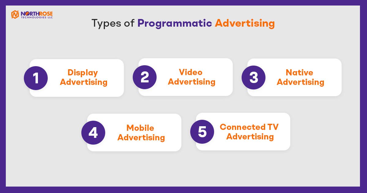 Types-of-Programmatic-Advertising