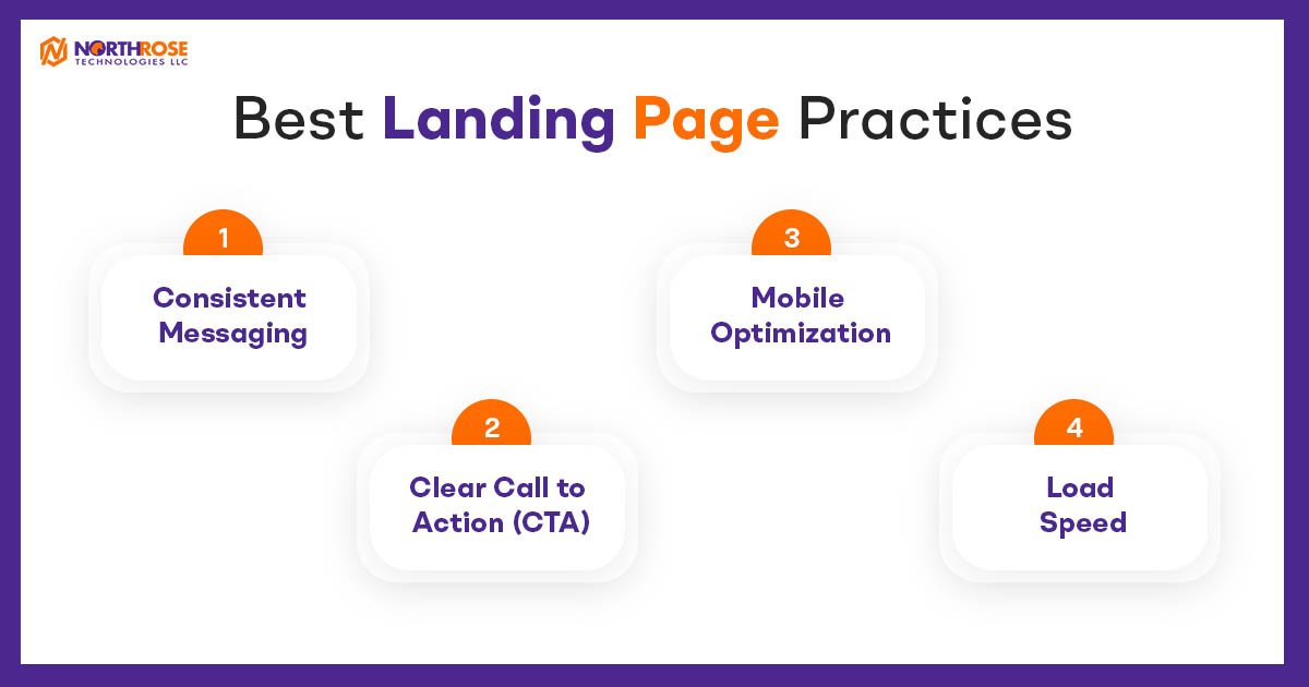 Best-Landing-Page-Practices