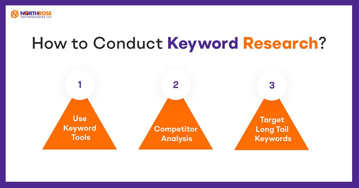 How-to-conduct-keyword-research