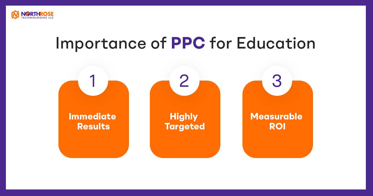 Importance-of-PPC-for-Education