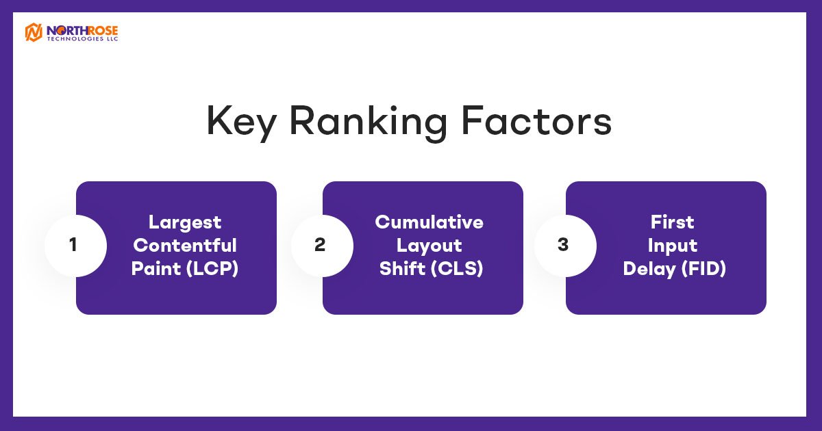 Key-Ranking-Factors
