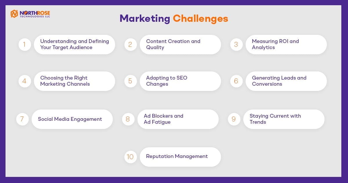 Marketing Challenges - infographic