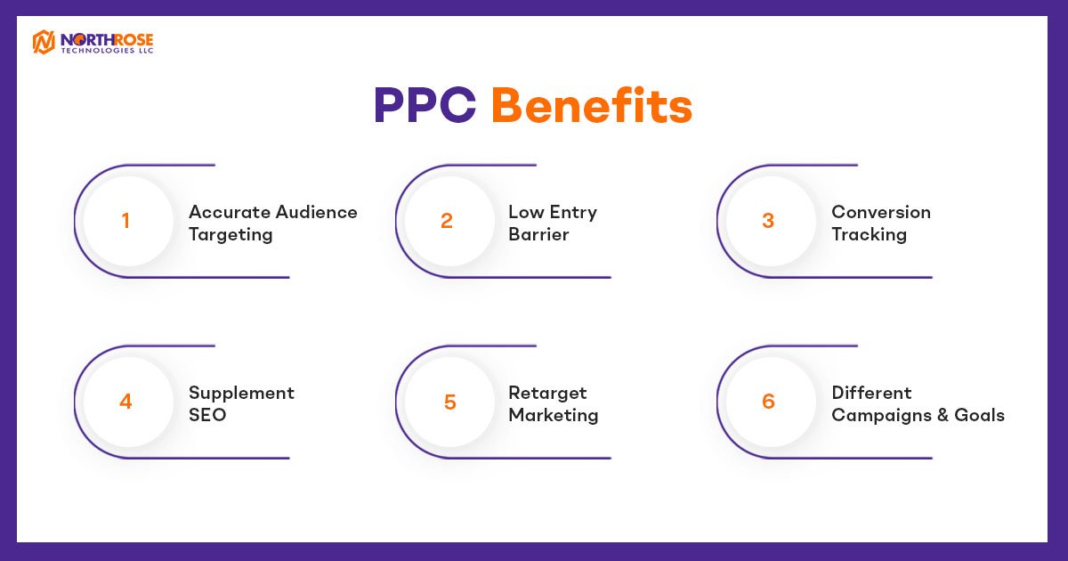 PPC-Benefits