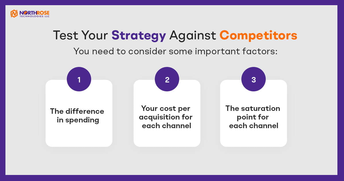 Test-Your-Strategy-Against-Competitors