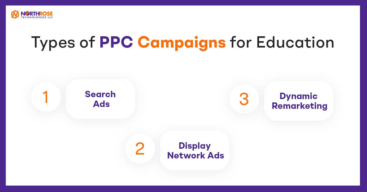 Types-of-PPC-for-Education