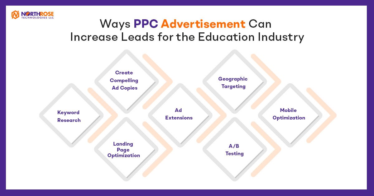 Ways-PPC-Advertisement-Can-Increase-Leads
