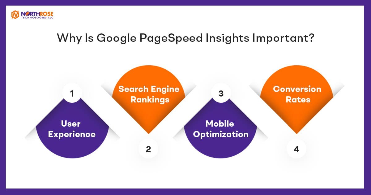 Google PageSpeed Insights: What It Is & How to Boost Your Score