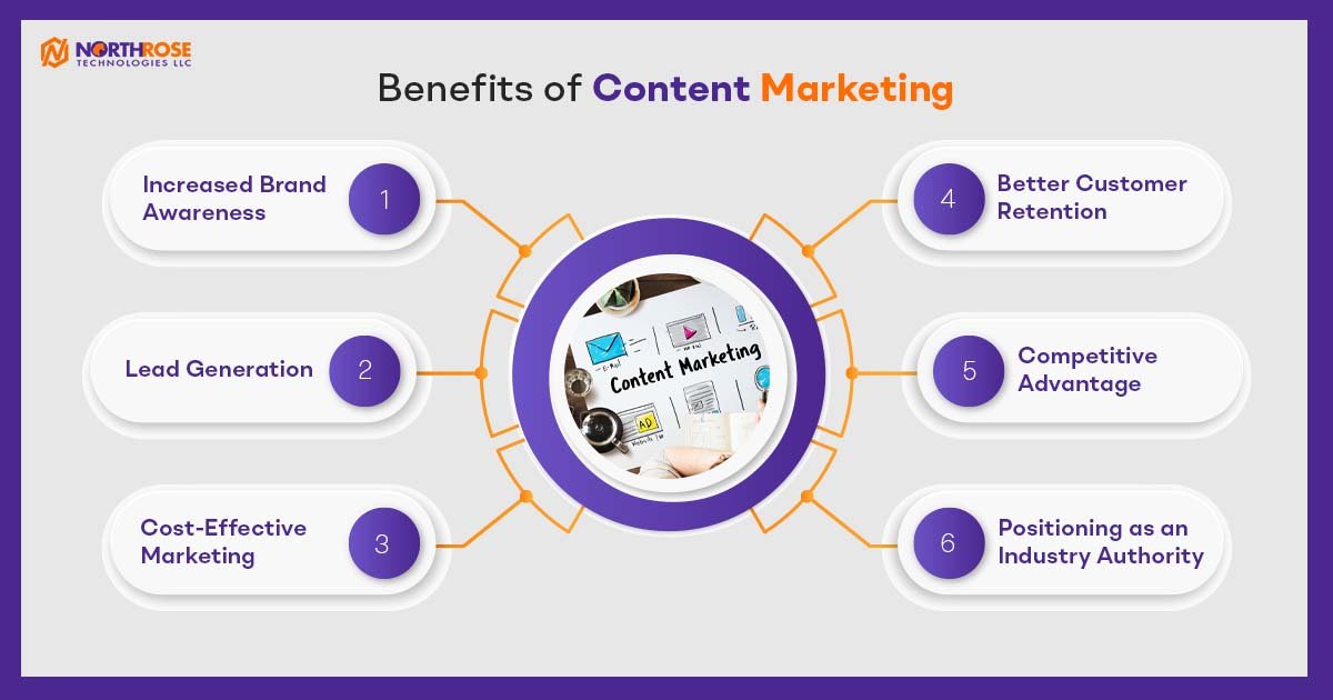 Benefits-of-Content-Marketing