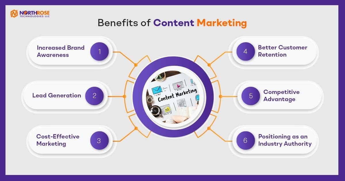 Benefits-of-Content-Marketing