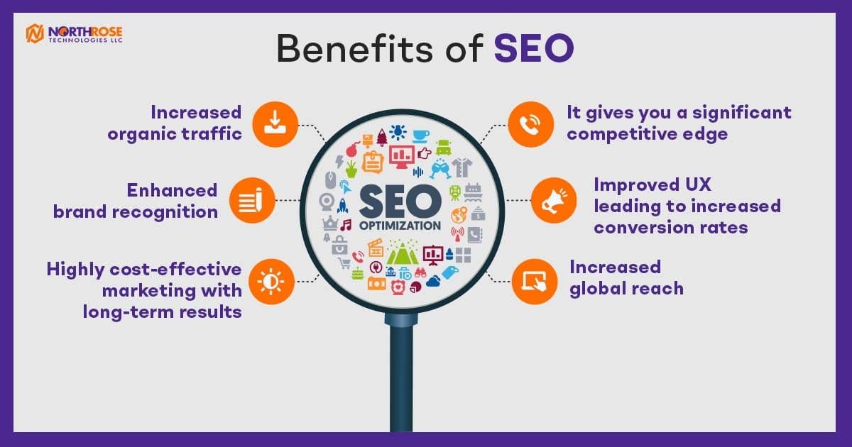 Benefits-of-SEO