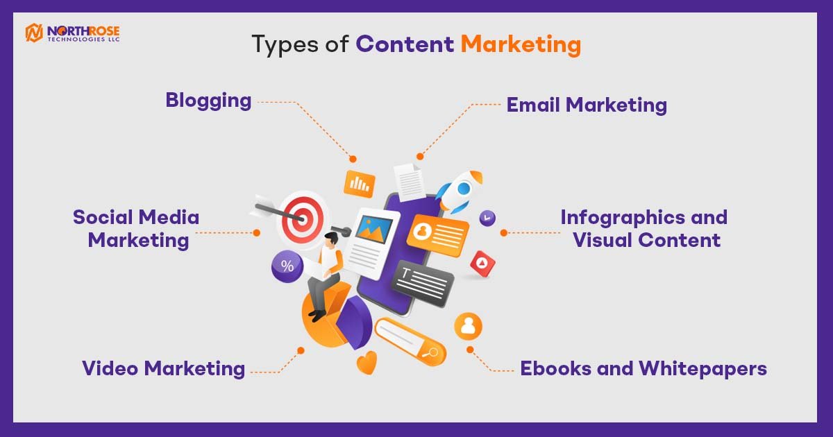 Types-of-Content-Marketing