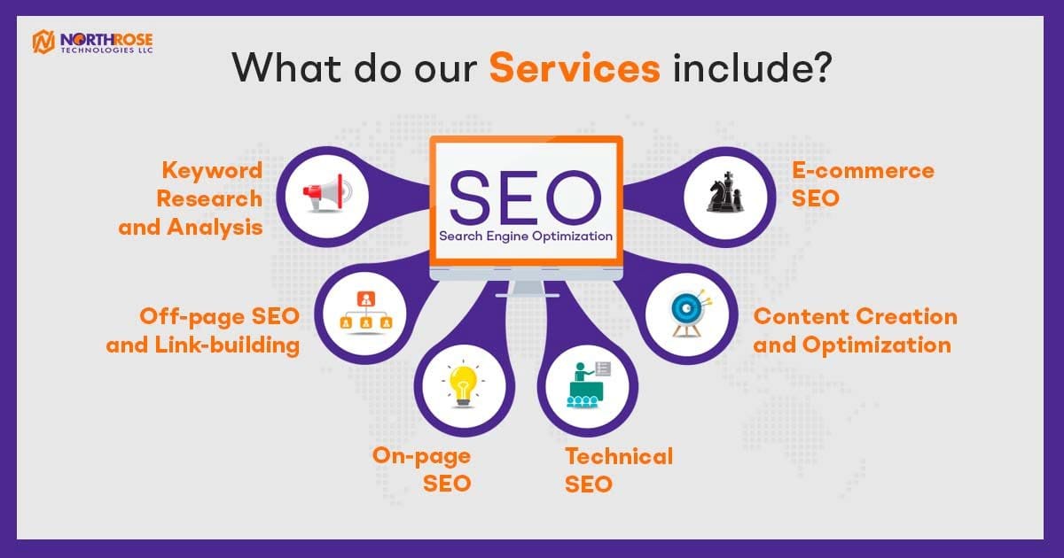 What-do-our-Services-include