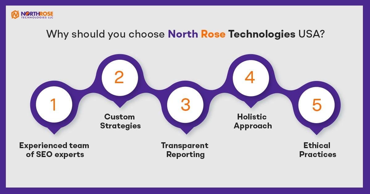 Why-should-you-choose-North-Rose-Technologies-USA