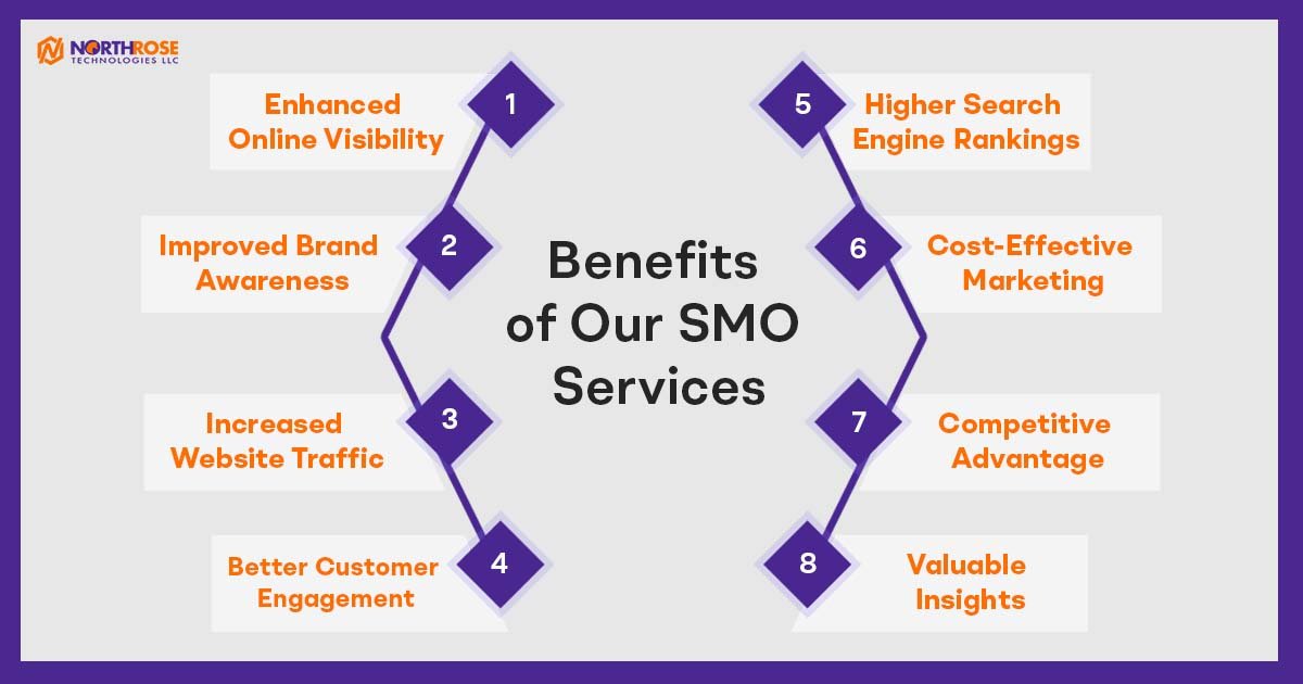 Benefits-of-SMO