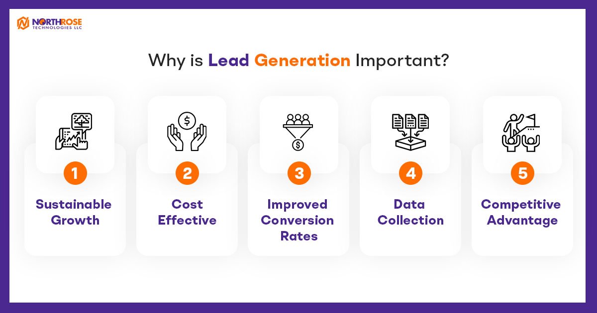Why-is-Lead-Generation-Important