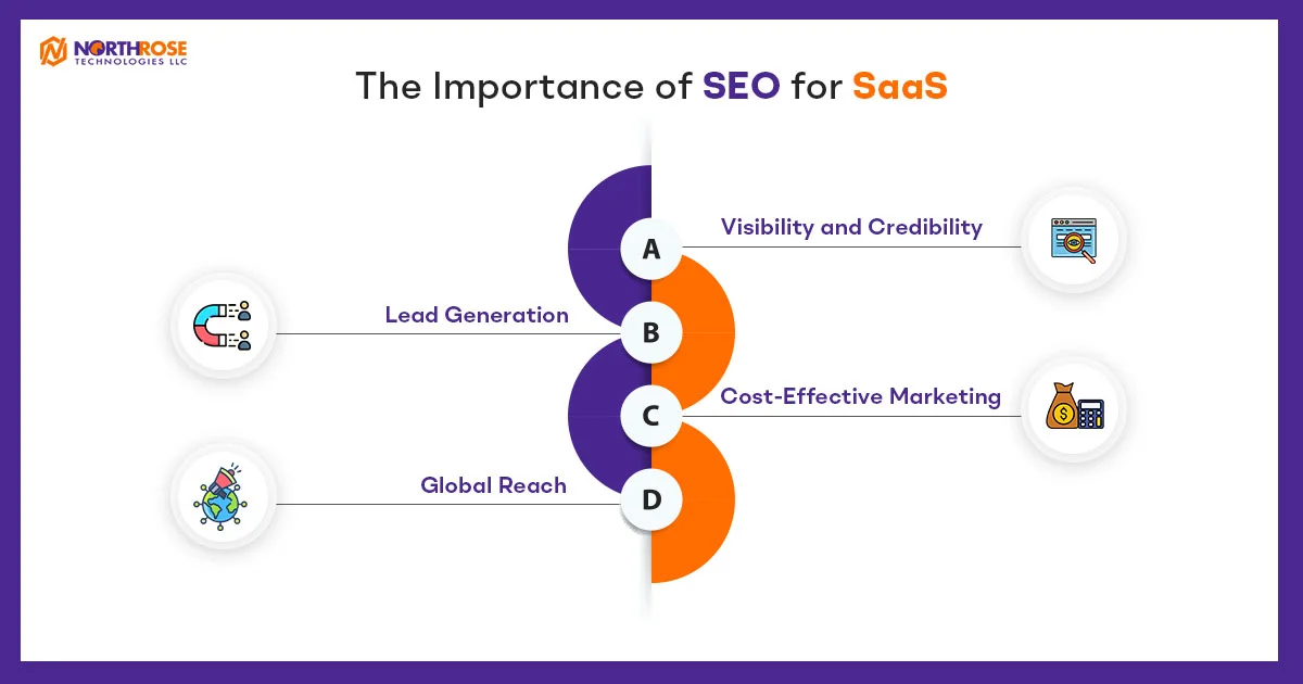 The-Importance-of-SEO-for-SaaS