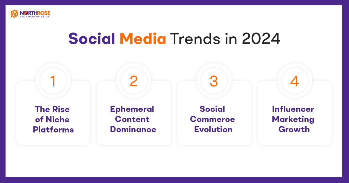 Social-Media-Trends-in-2024