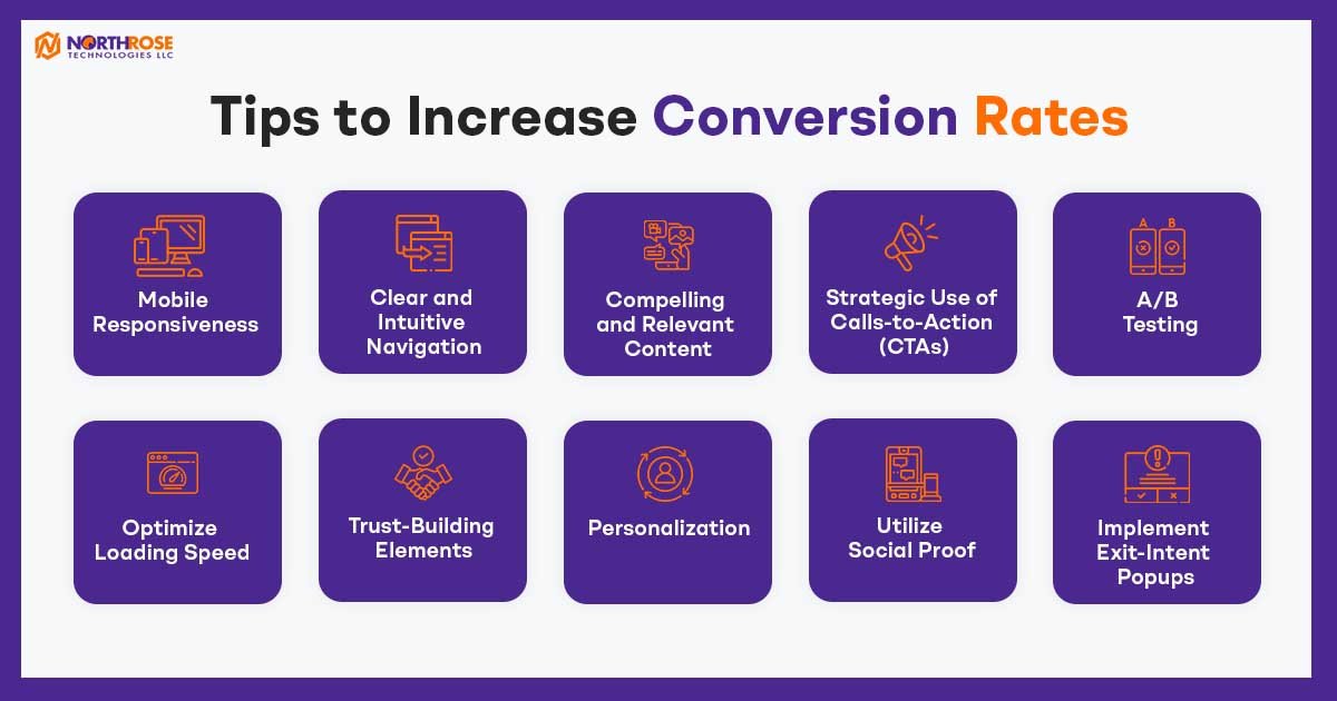 Tips-to-Increase- Conversion-Rates